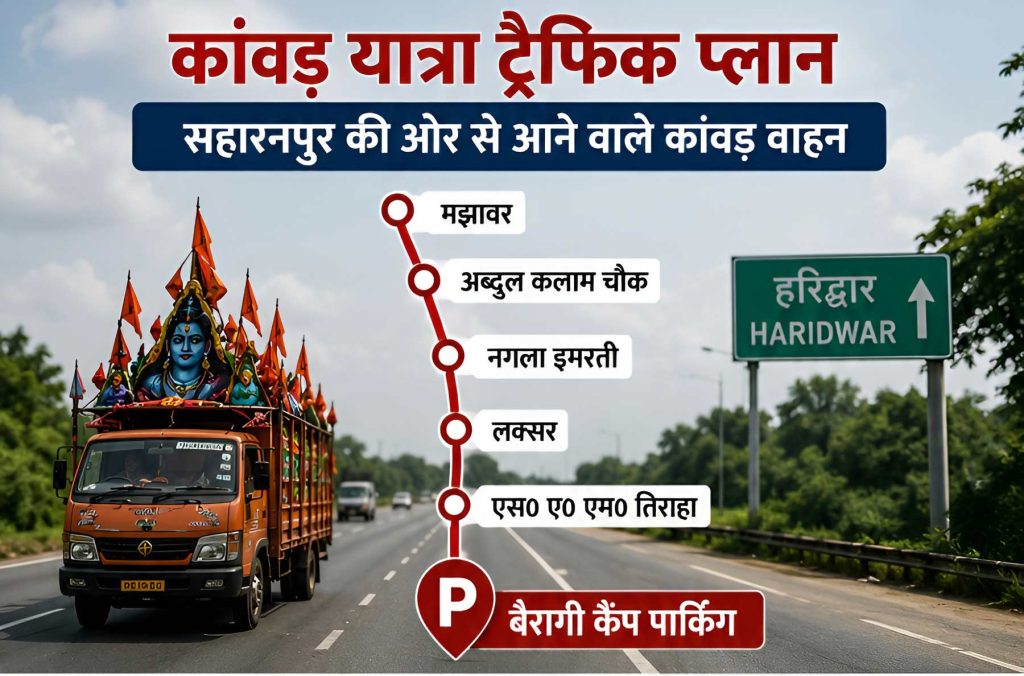 Traffic Route Plan for Kanwar Yatra