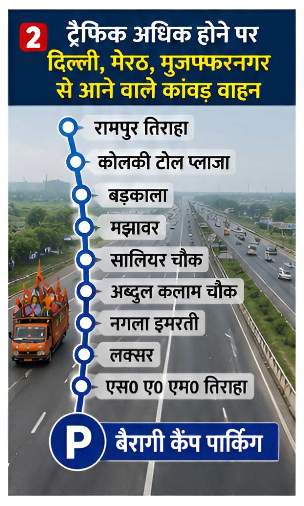 Traffic Route Plan for Kanwar Yatra