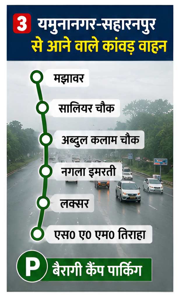 Traffic Route Plan for Kanwar Yatra