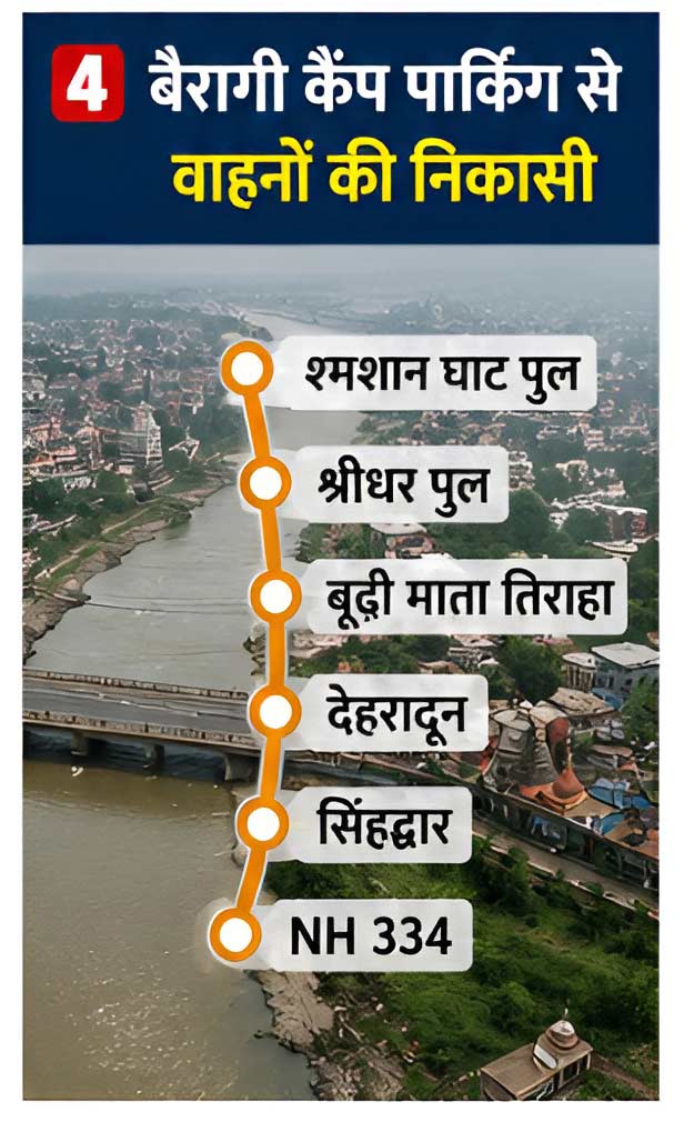 Traffic Route Plan for Kanwar Yatra