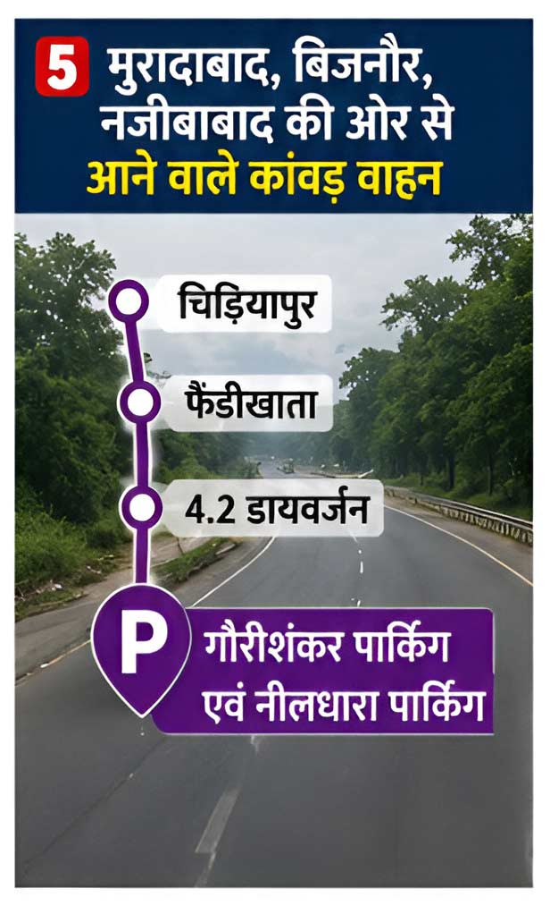 Traffic Route Plan for Kanwar Yatra