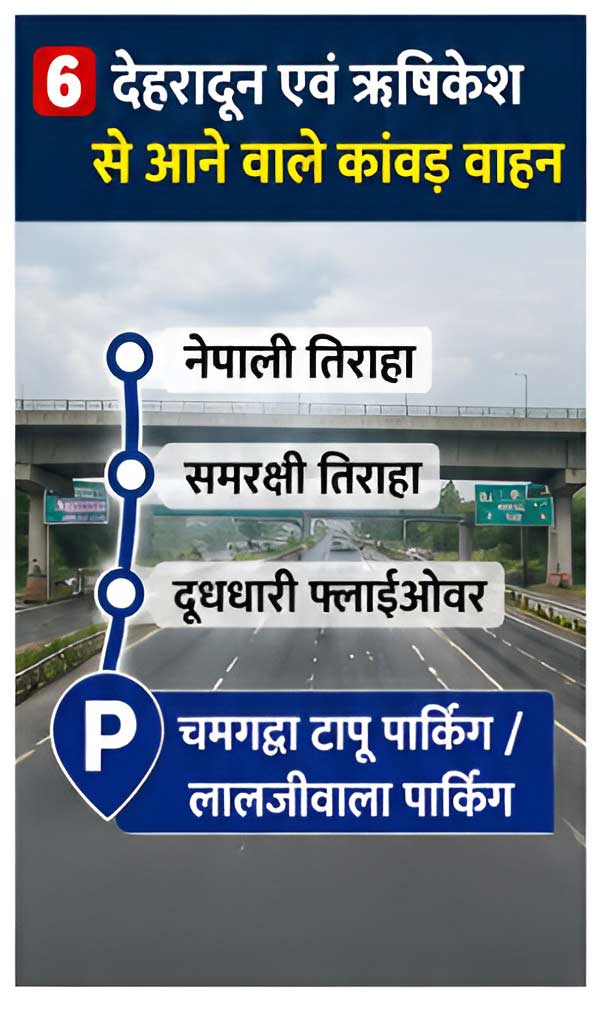 Traffic Route Plan for Kanwar Yatra