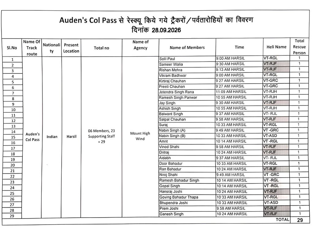 Names of rescued trekkers
